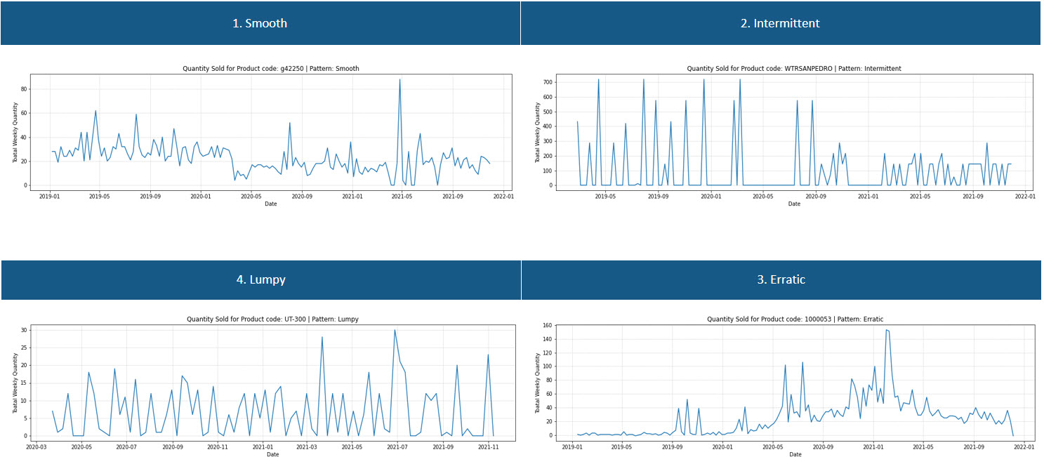 asin-demand-profiling