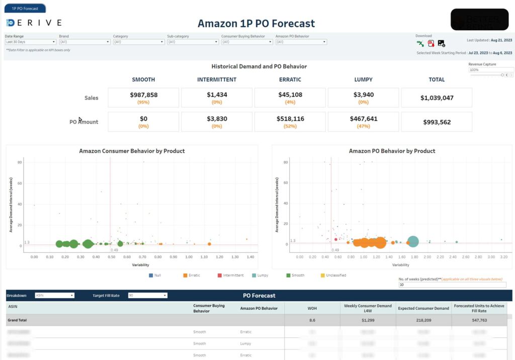 Amazon Vendor PO Forecasting