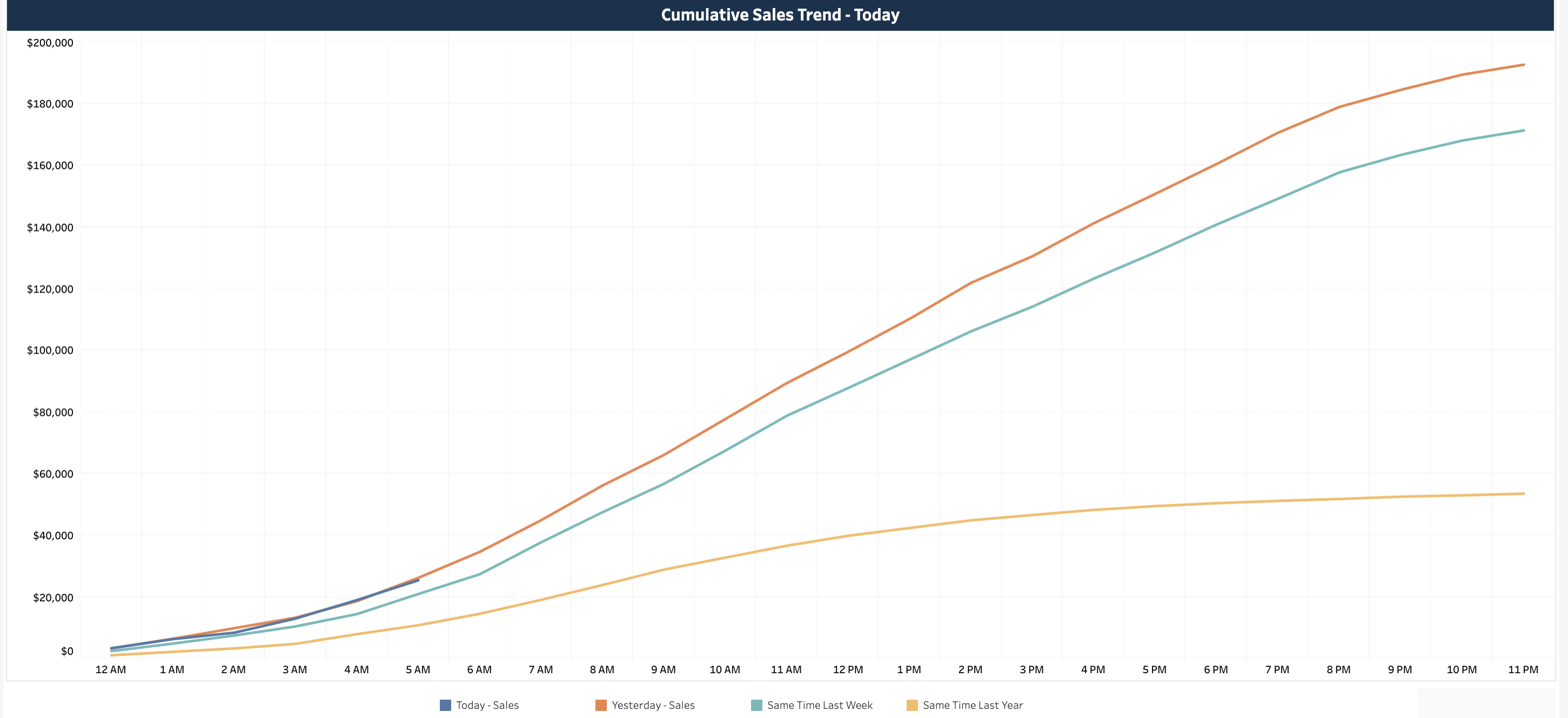 iderive-cumulative-sales-trend