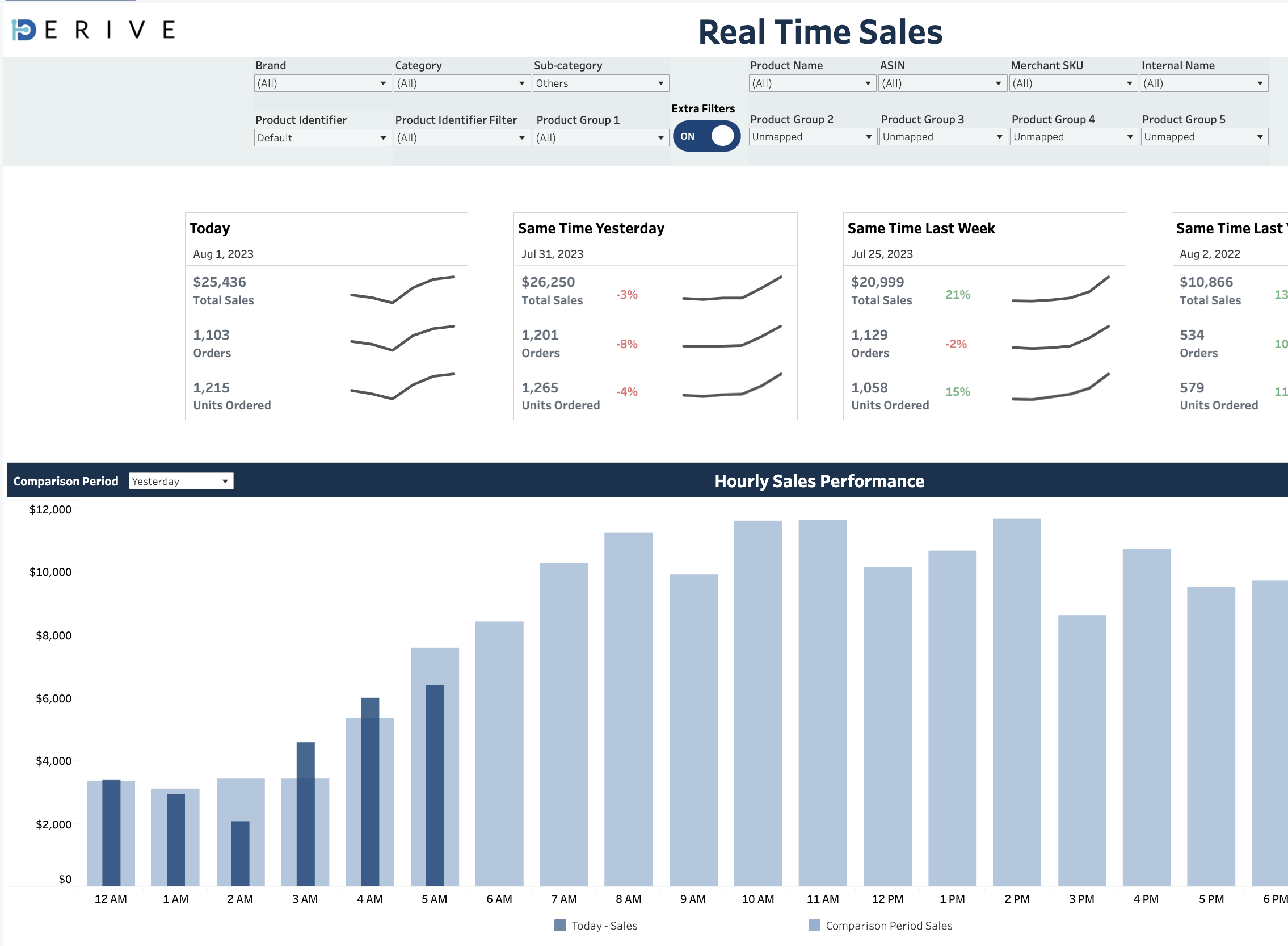 iderive-real-time-sales