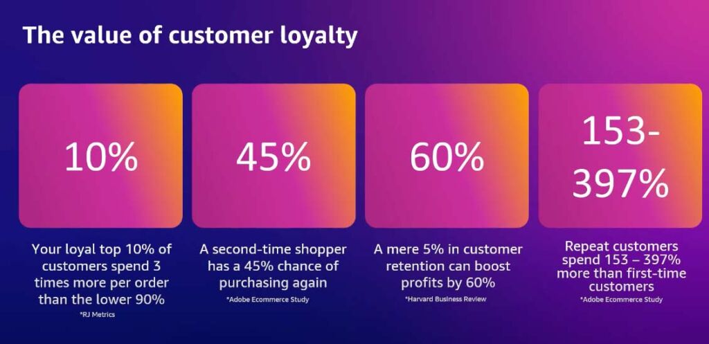 Understand the value of customer loyalty.