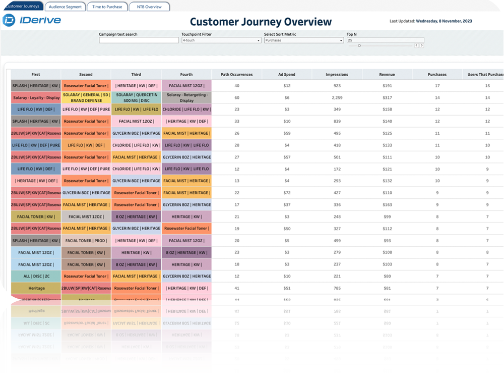 AMC Customer Journey