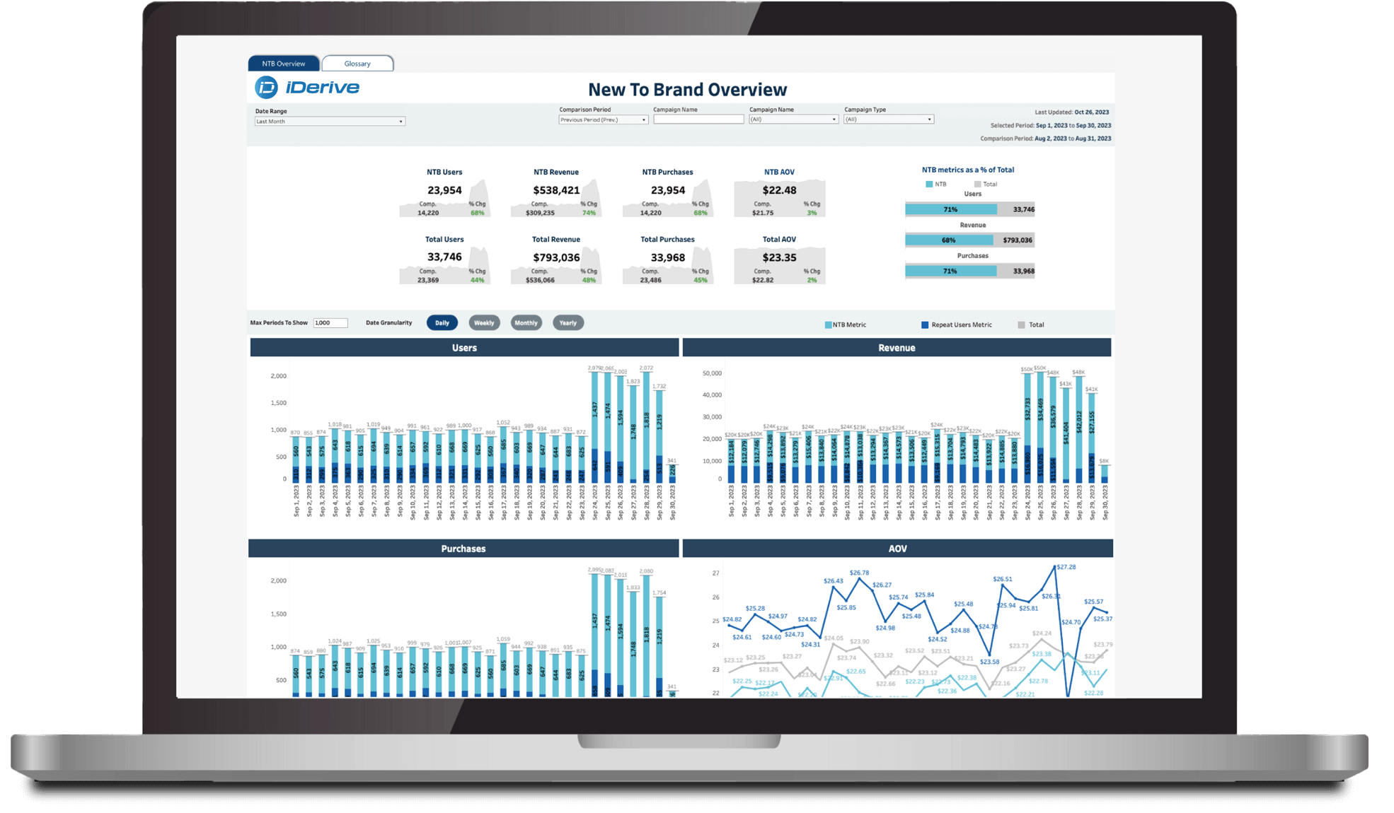 amc-dashboard-laptop