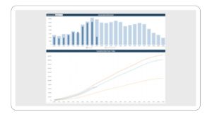 Real Time Sales