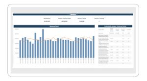 Sales Diagnostic
